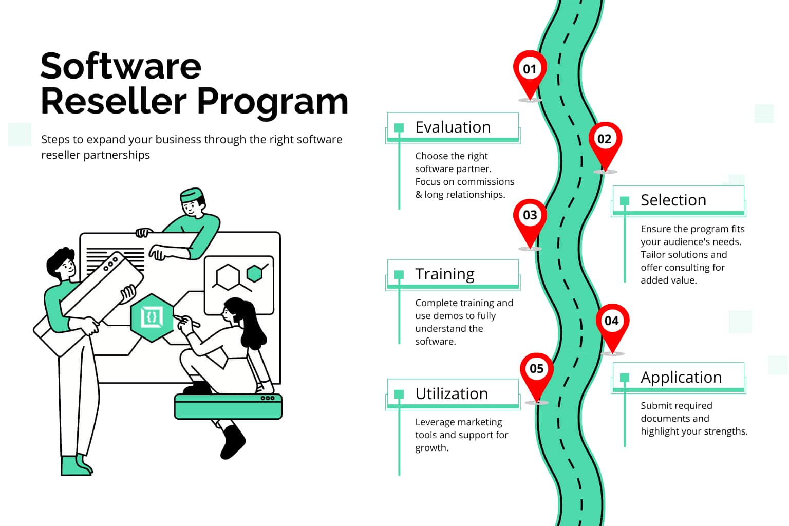 5 Steps to Join a Software Development Reseller Program