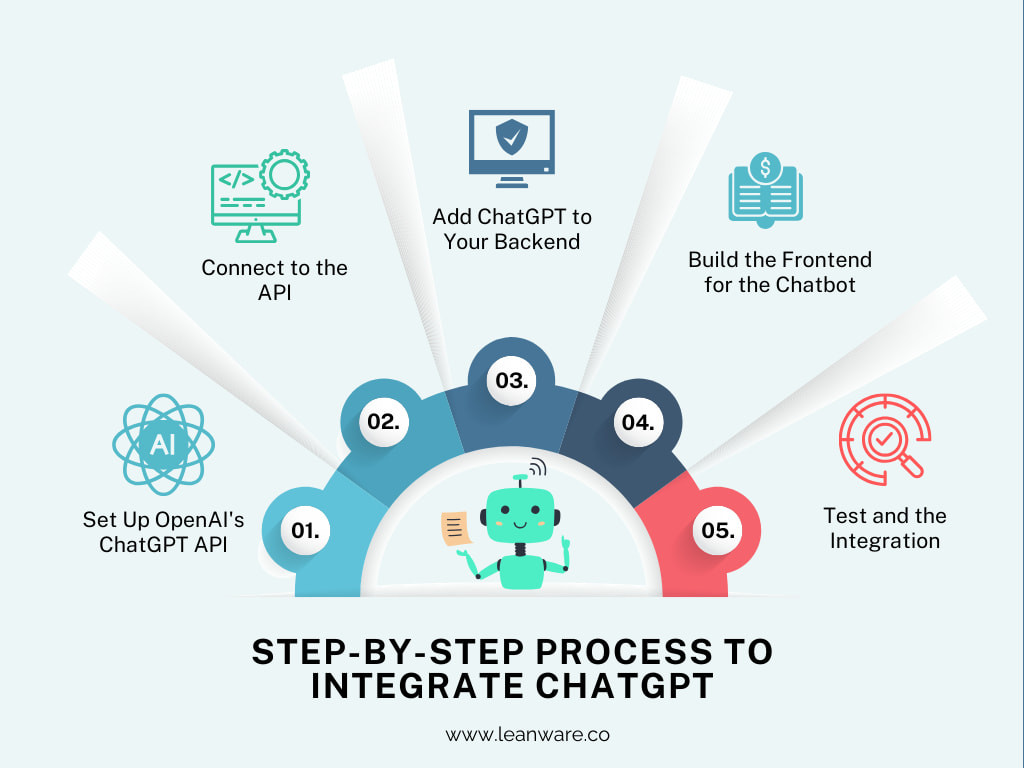 How to Integrate ChatGPT into a Web App: Complete Guide