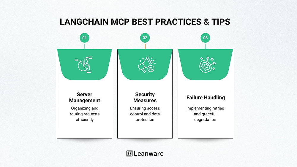 LangChain MCP: Integrating LangChain with Model Context Protocol