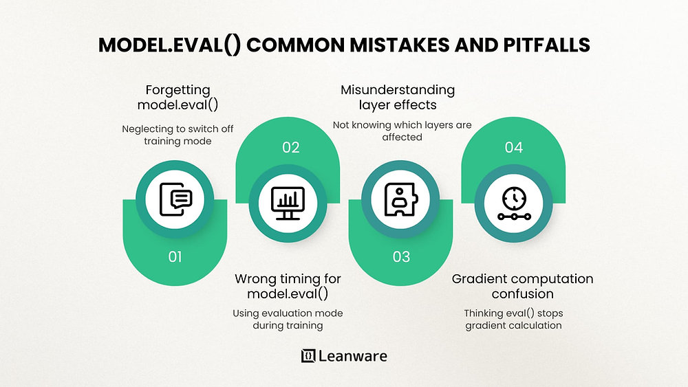 What does model.eval() do?
