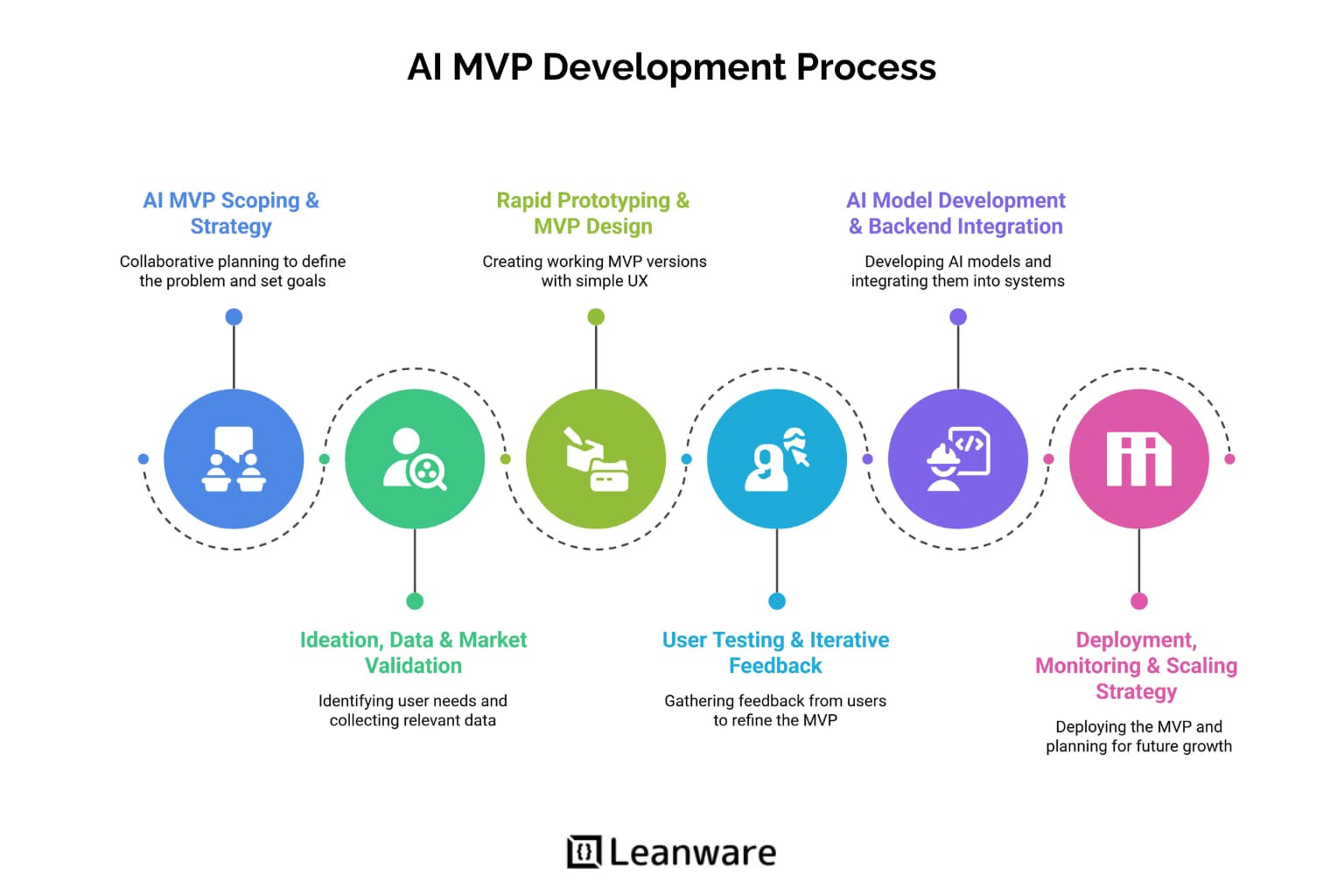 Top AI MVP Development Companies 2026 Guide