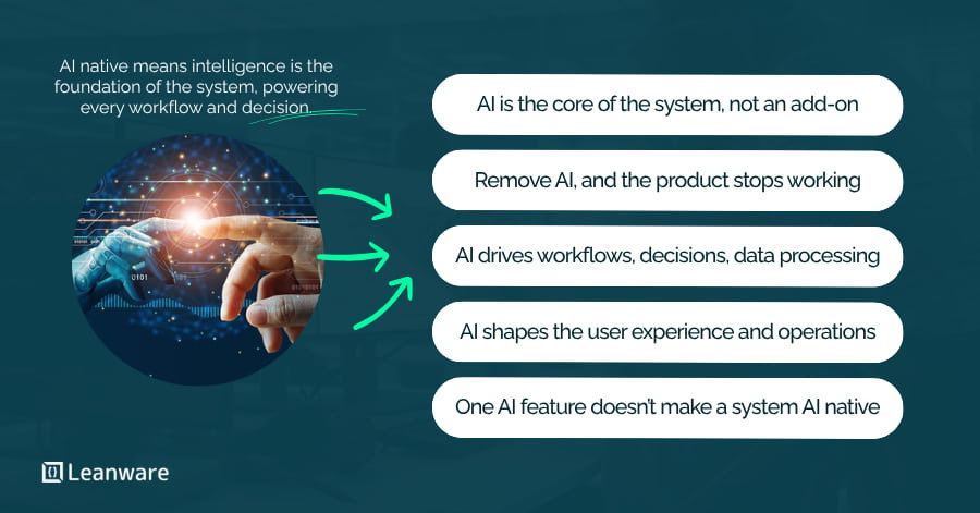 AI Native Companies: Definition, Architecture, and Strategic Framework