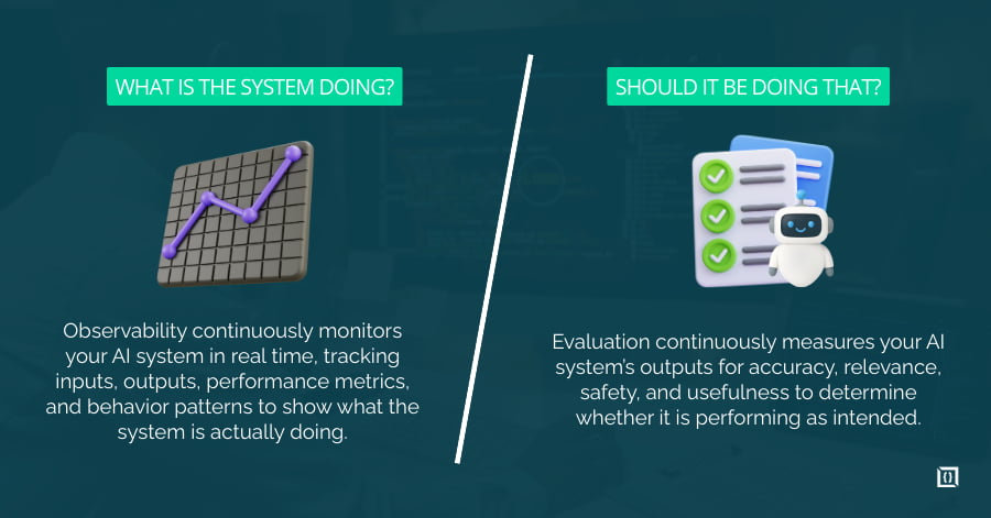 AI Observability &amp; Evaluation Systems: Complete Production Guide
