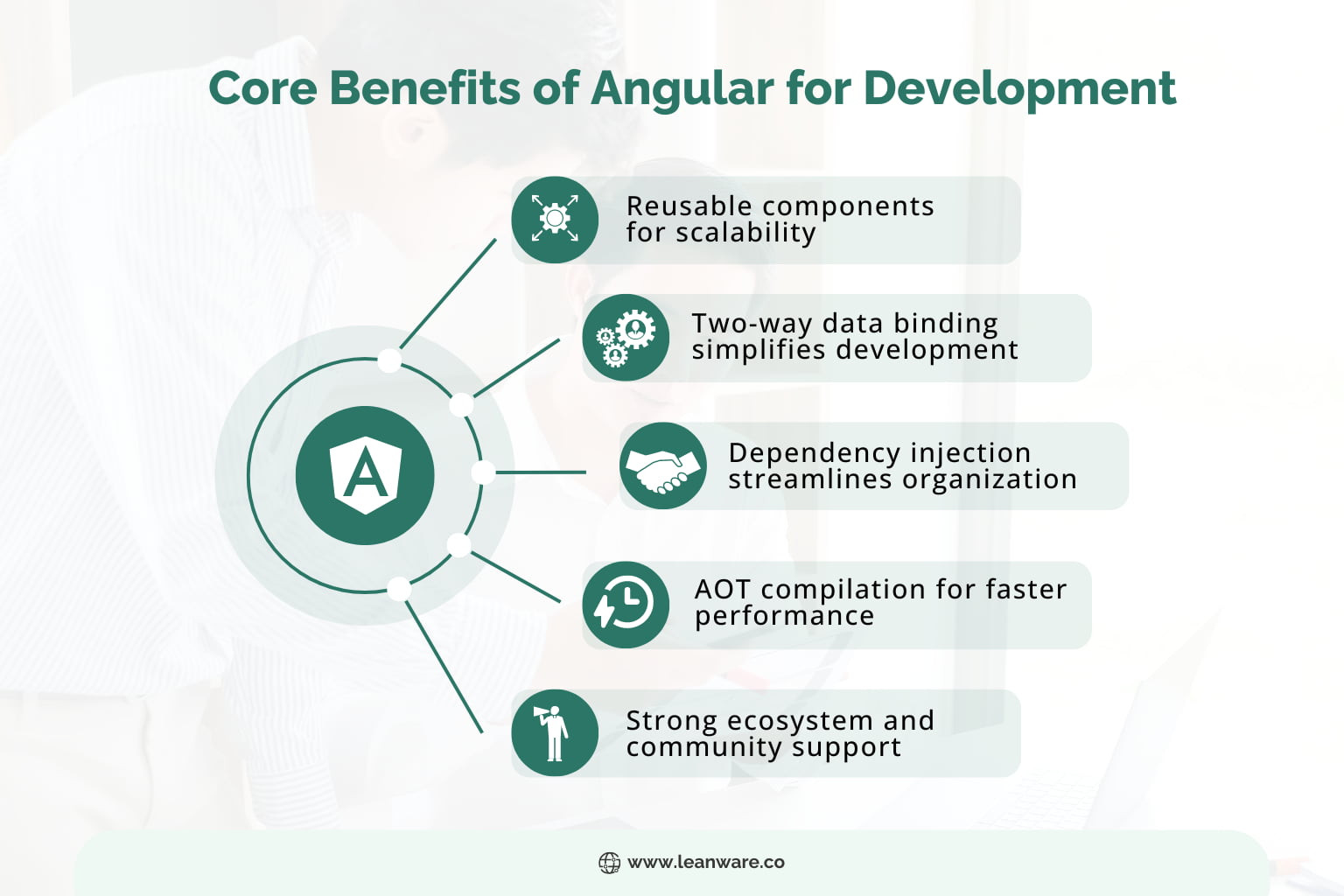 Angular in App Development: The Complete Guide | Pros &amp; Cons