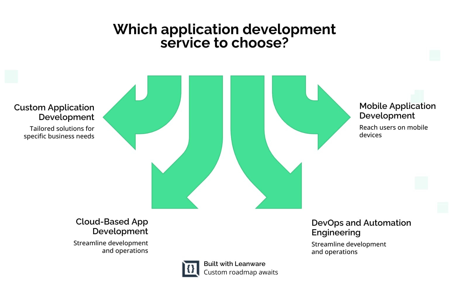 App Development and Integration Services for Businesses