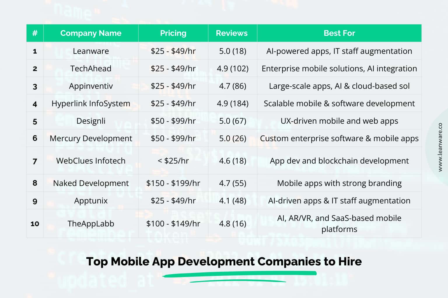 Best App Development Companies &amp; Agencies in 2026