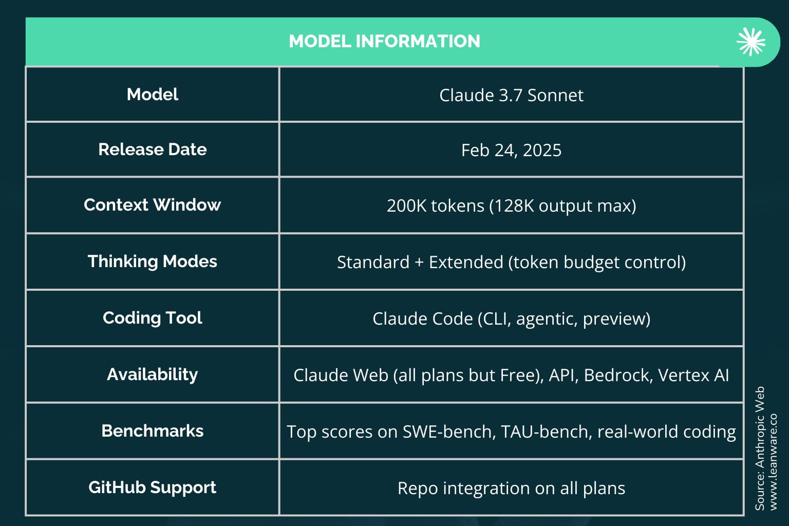 Best LLMs for Coding in 2026 | Top AI Models for Developers