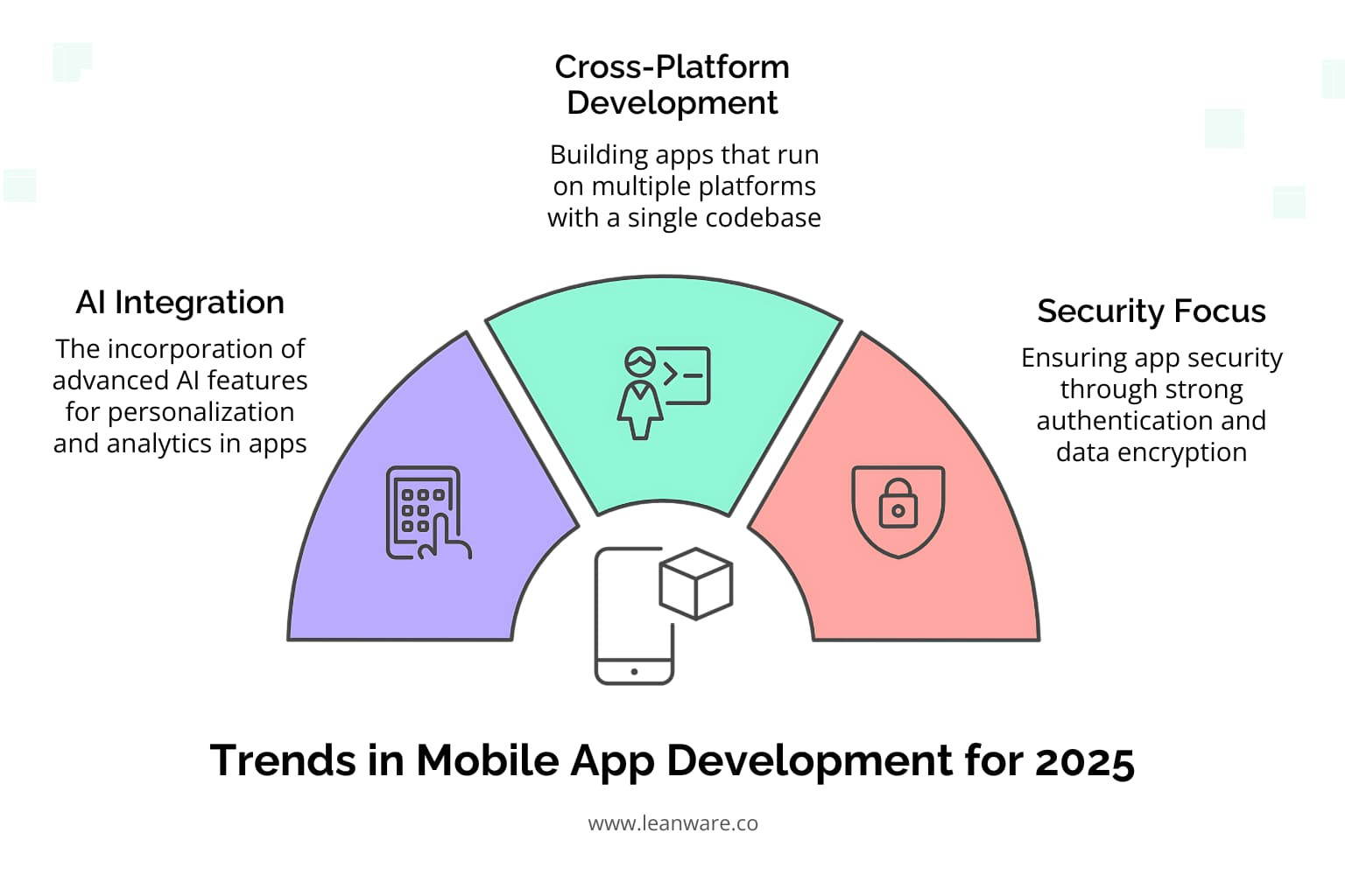 Best Programming Languages for 2026 | Trends &amp; Choices