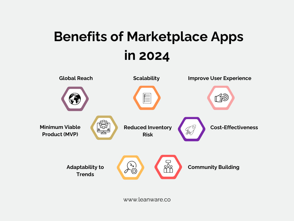How to Build a Marketplace App in 2025 – Steps &amp; Costs