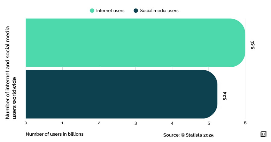 How to Build a Networking App: Step-by-Step Guide for 2025