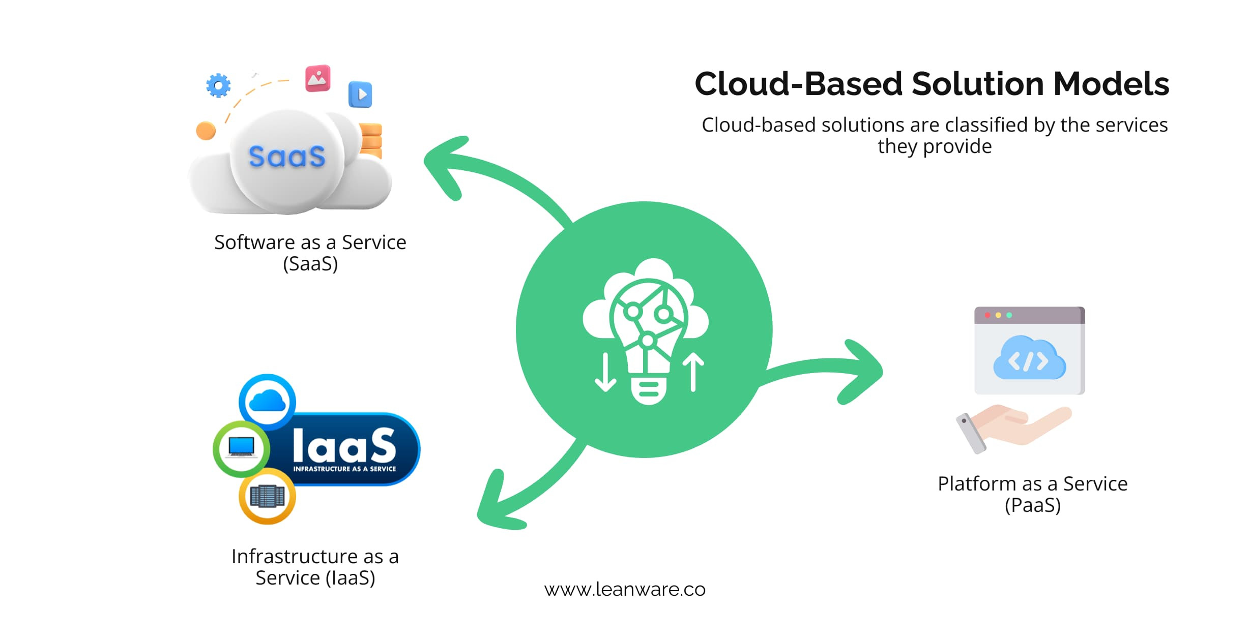 Cloud-Based App Development | Build Scalable Cloud Apps