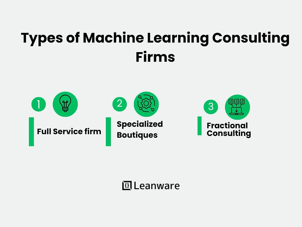 Machine Learning Consulting Firms: A Complete Guide