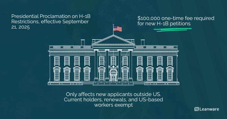 H-1B Visa Implications for Software Companies | $100K Trump Fee