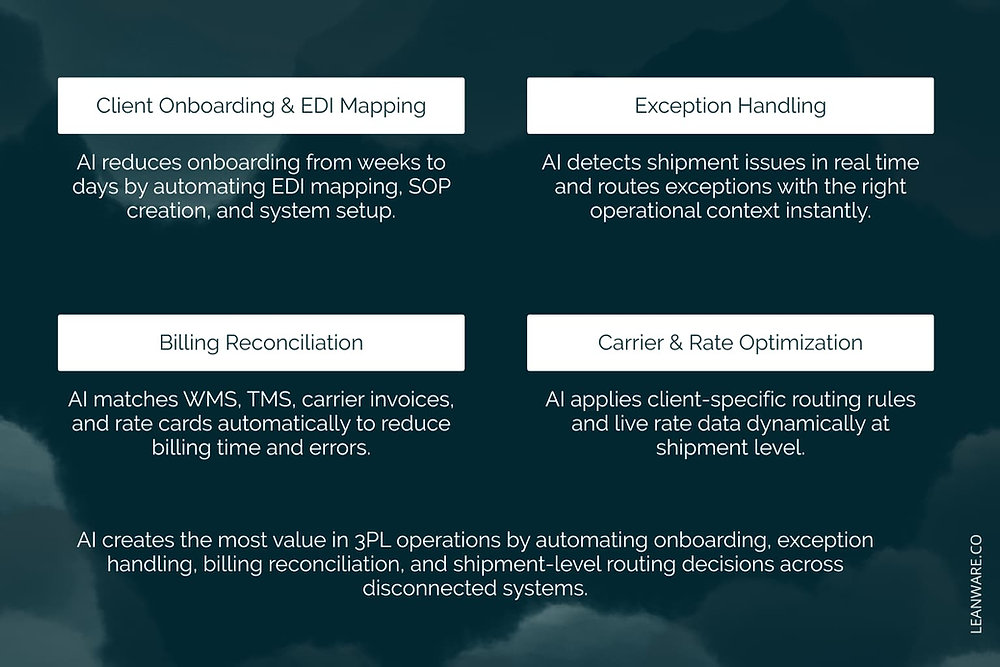 3pl Technology: What Actually Works for SMB Operators