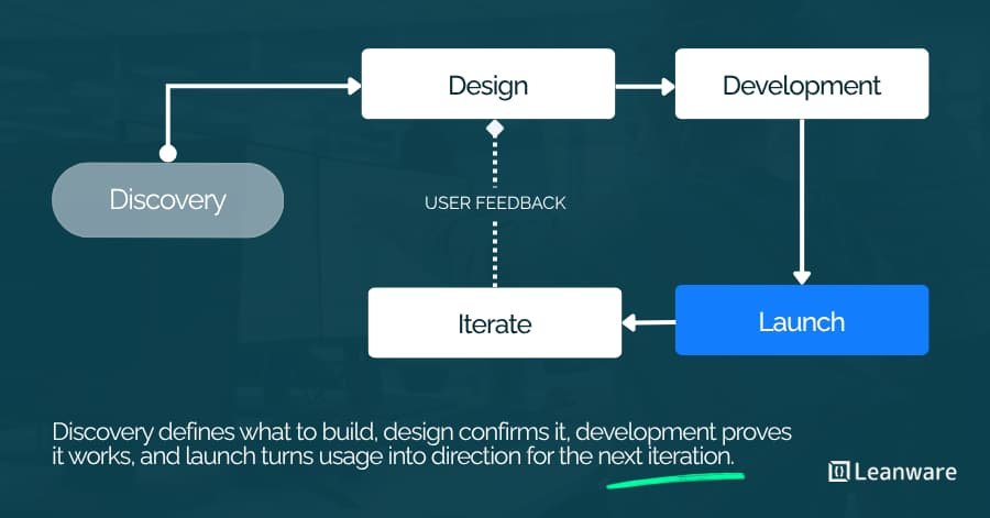 MVP as a Service | The Complete Guide to Outsourcing Your First Product
