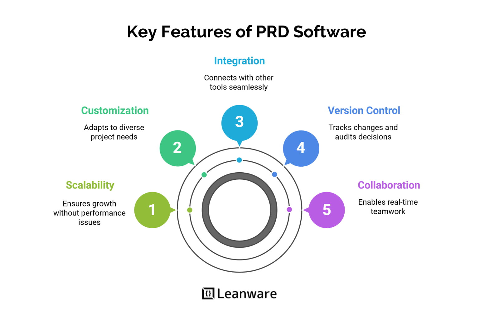 What Is PRD Software &amp; How to Use It