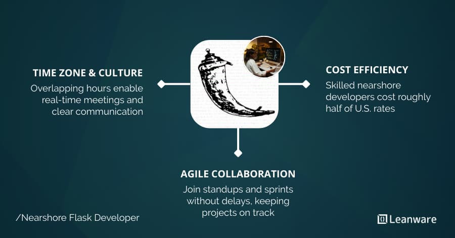 Hire Nearshore Flask Developer | Cost, Process &amp; Benefits 