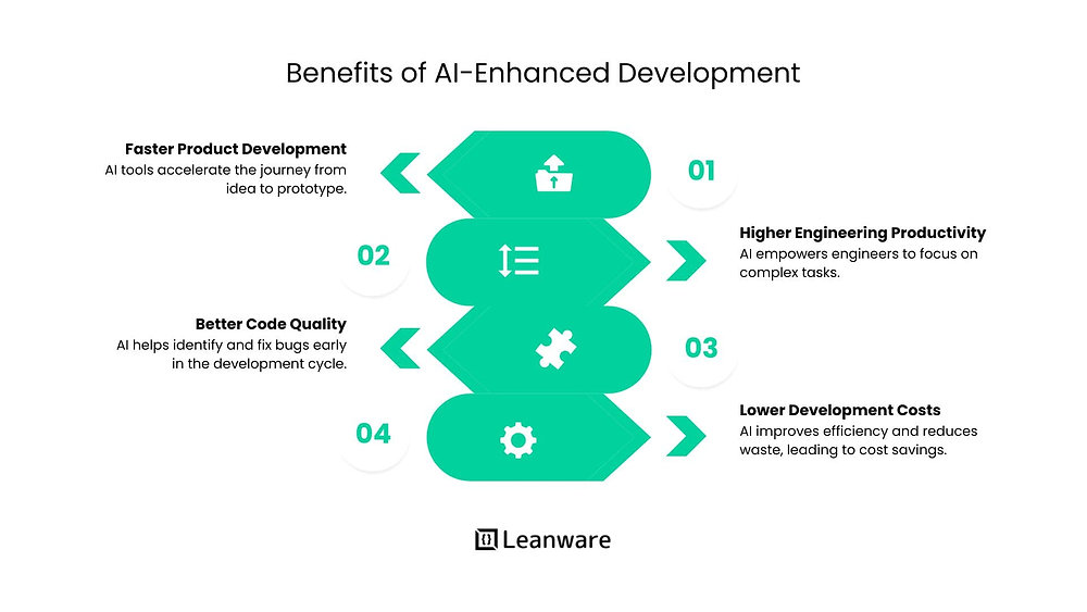 Software Development Companies Specializing in AI-Enhanced Development