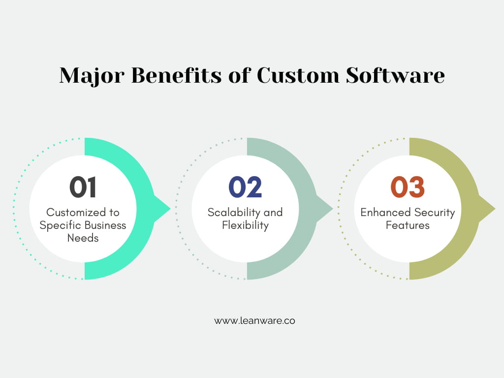 Custom Software Application Development Services | Guide