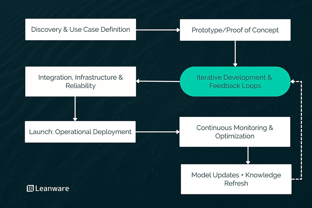 AI Agents Development Services for Businesses Operating at Scale