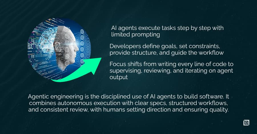 Agentic Engineering: Definition, Workflow, and Professional Framework