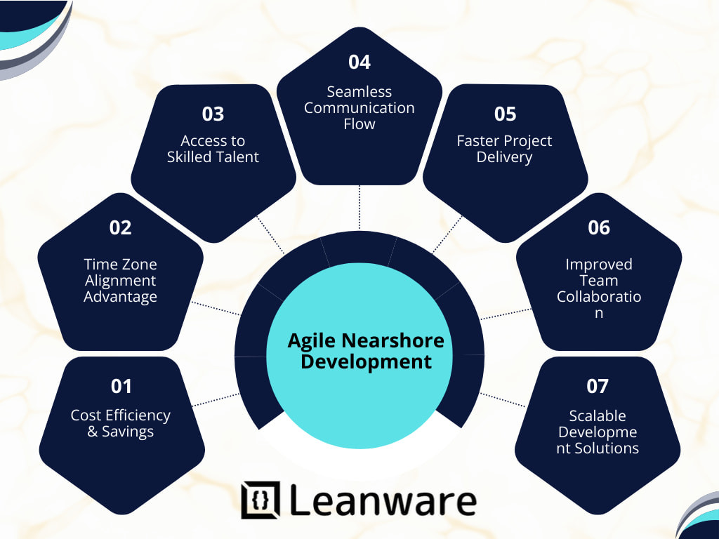 Agile Nearshore Development | Benefits &amp; Best Practices 2026