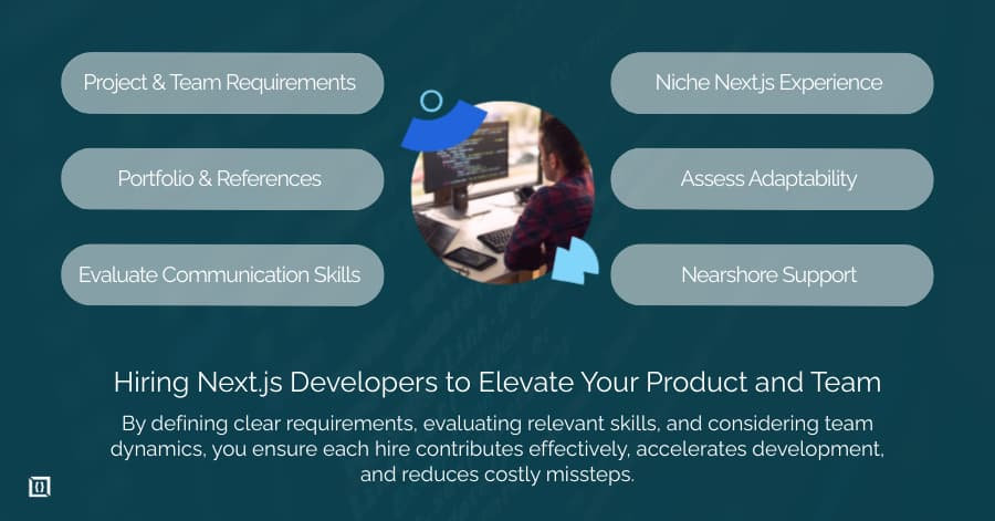 Hire Nearshore Next.js Developer | Guide &amp; Cost Savings 2025