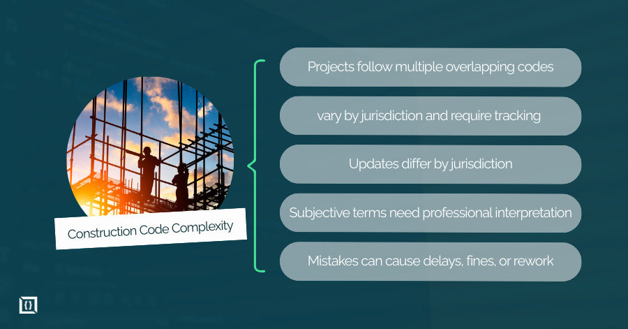 AI for Construction Codes &amp; Urban Planning: RAG Systems