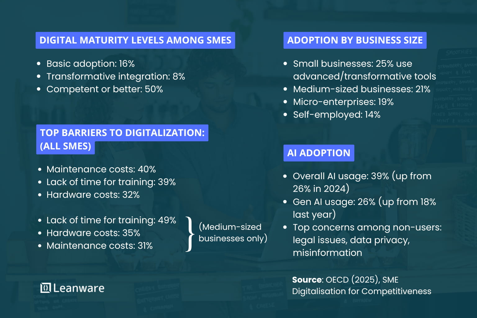 AI Consulting for Small Businesses 