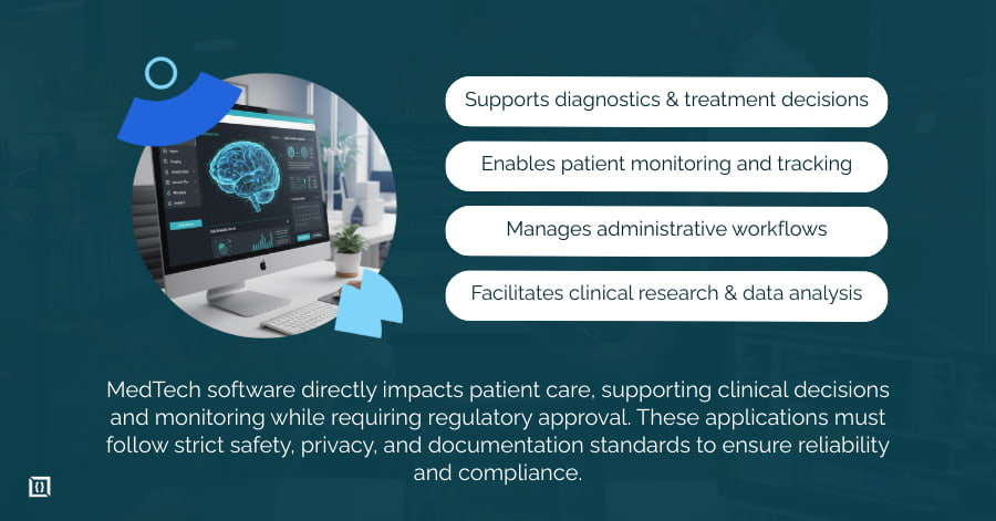 MedTech Software Development Guide | Best Practices &amp; Types