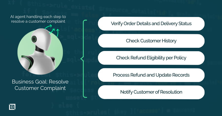 Multi-Step AI Agents for Operations