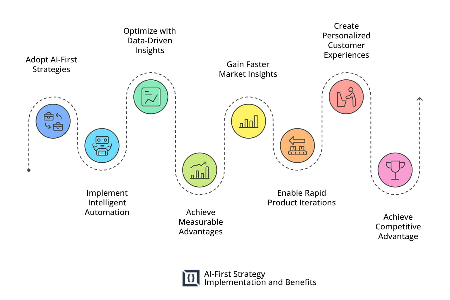 AI-First App Design and Development | New-Era Applications