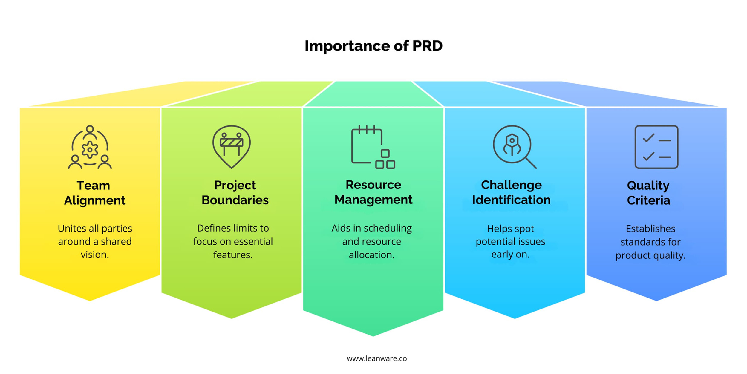 How to Write a Product Requirements Document (PRD)
