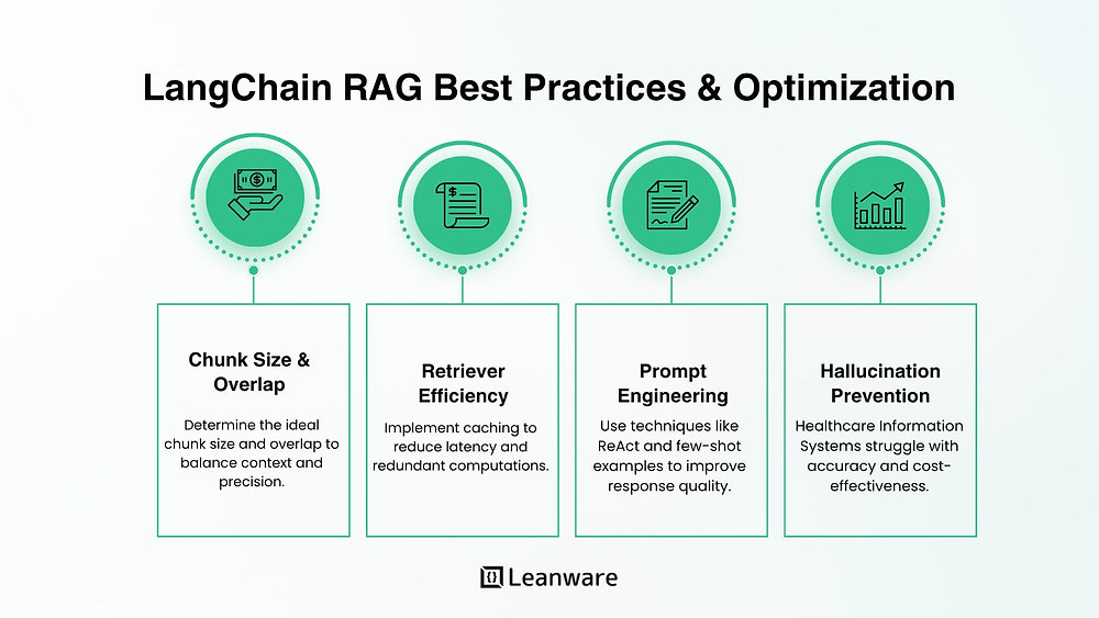 LangChain RAG Tutorial: Build Retrieval-Augmented Generation from Scratch