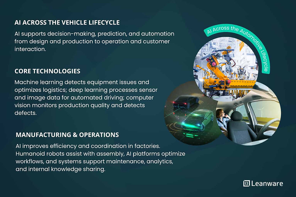 AI in Automotive: Key Use Cases, Trends &amp; Innovations - 2025