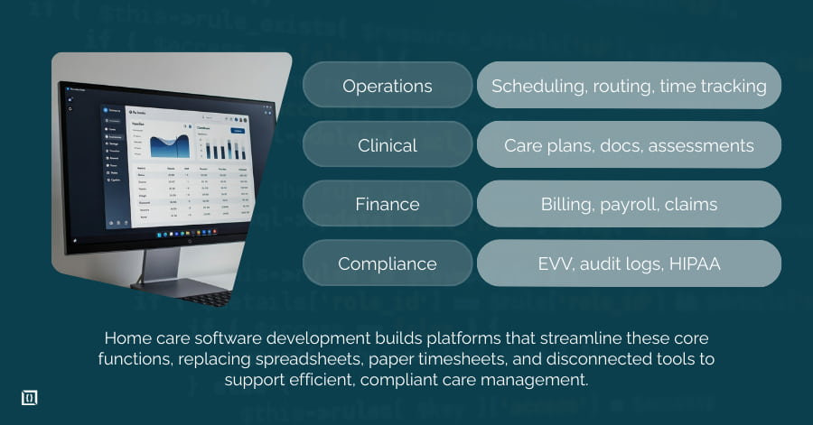 Home Care Software Development: Features, Cost &amp; ROI Guide