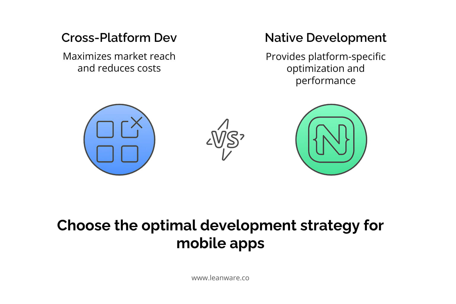 Cross-Platform Mobile App Development Company | Services