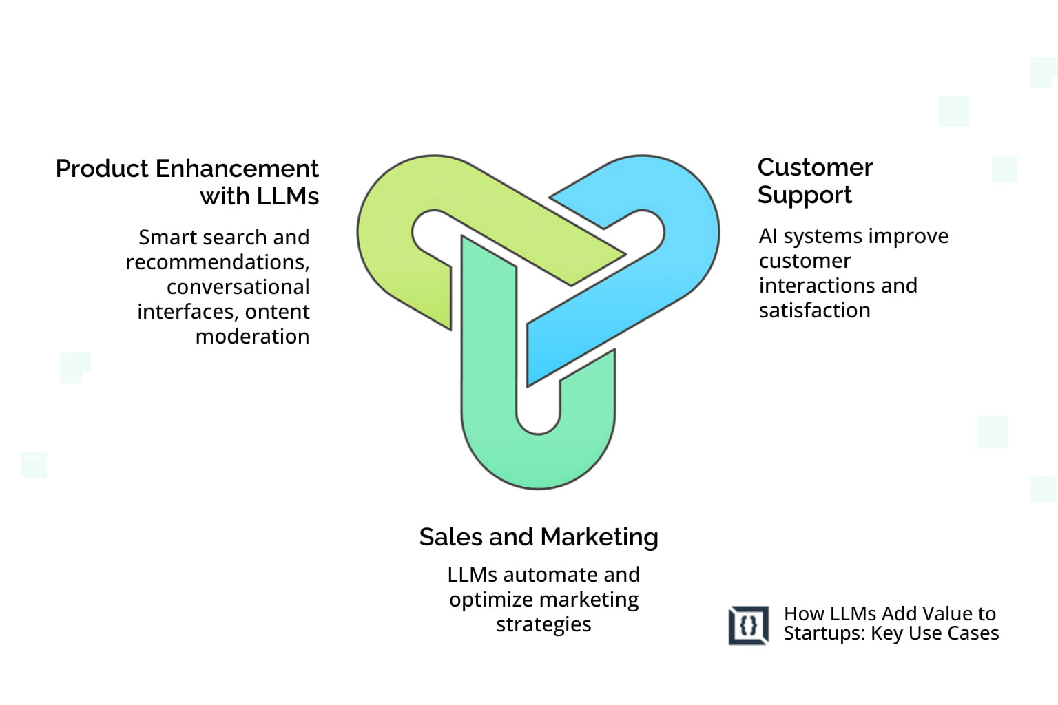 AI Integration Services for Startups | Growth with LLMs