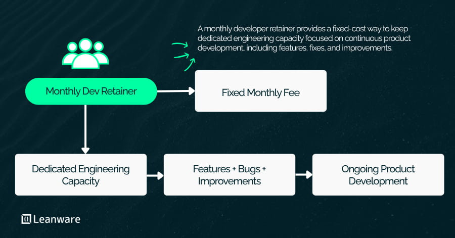 Monthly Developer Retainer Packages: Benefits and Pricing 