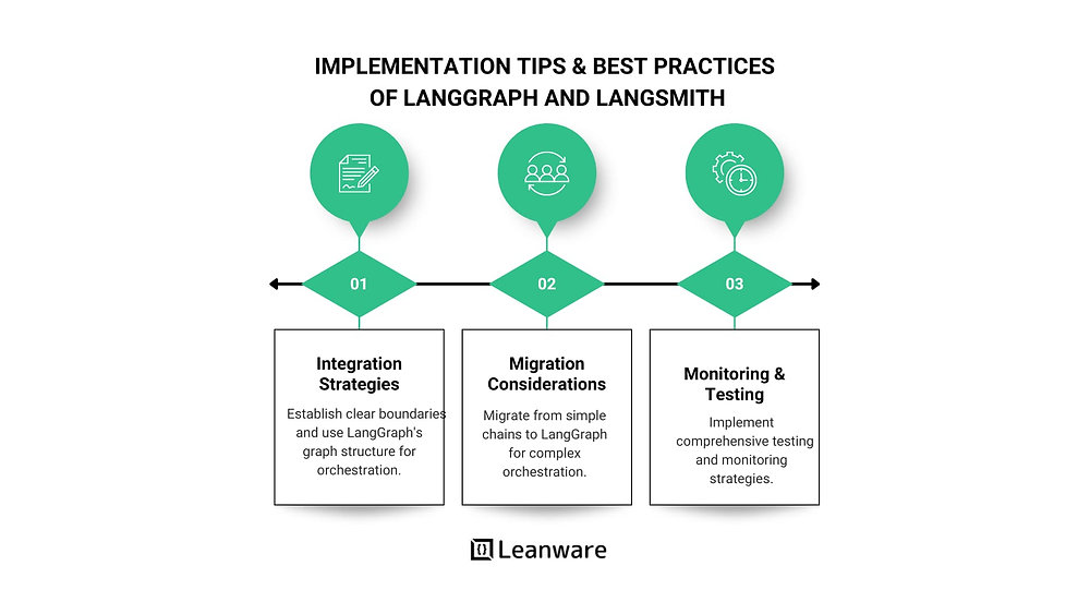 LangSmith vs LangGraph: In-Depth Comparison