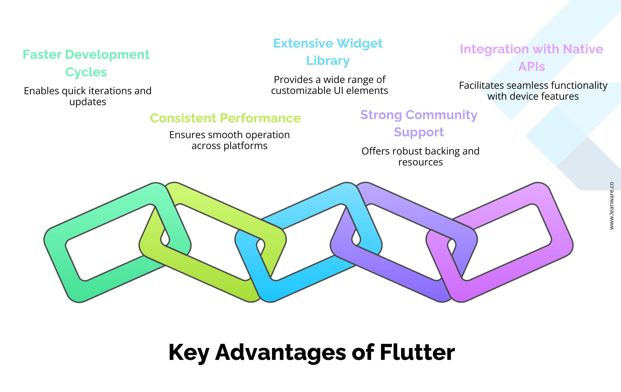 Hire Flutter App Developers | Build Scalable Apps 2025
