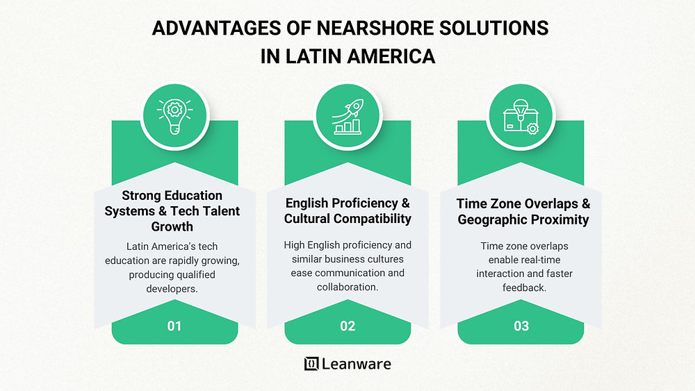Nearshore Staff Augmentation: Everything You Need to Know
