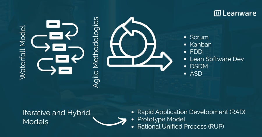 Different Software Development Methodologies 