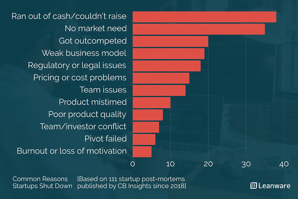 Outsource MVP vs In‑House Team: Pros, Cons &amp; How to Choose