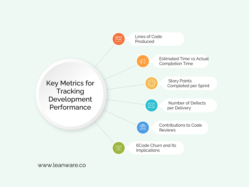 Managing Productivity for Developers: Tools &amp; Best Practices