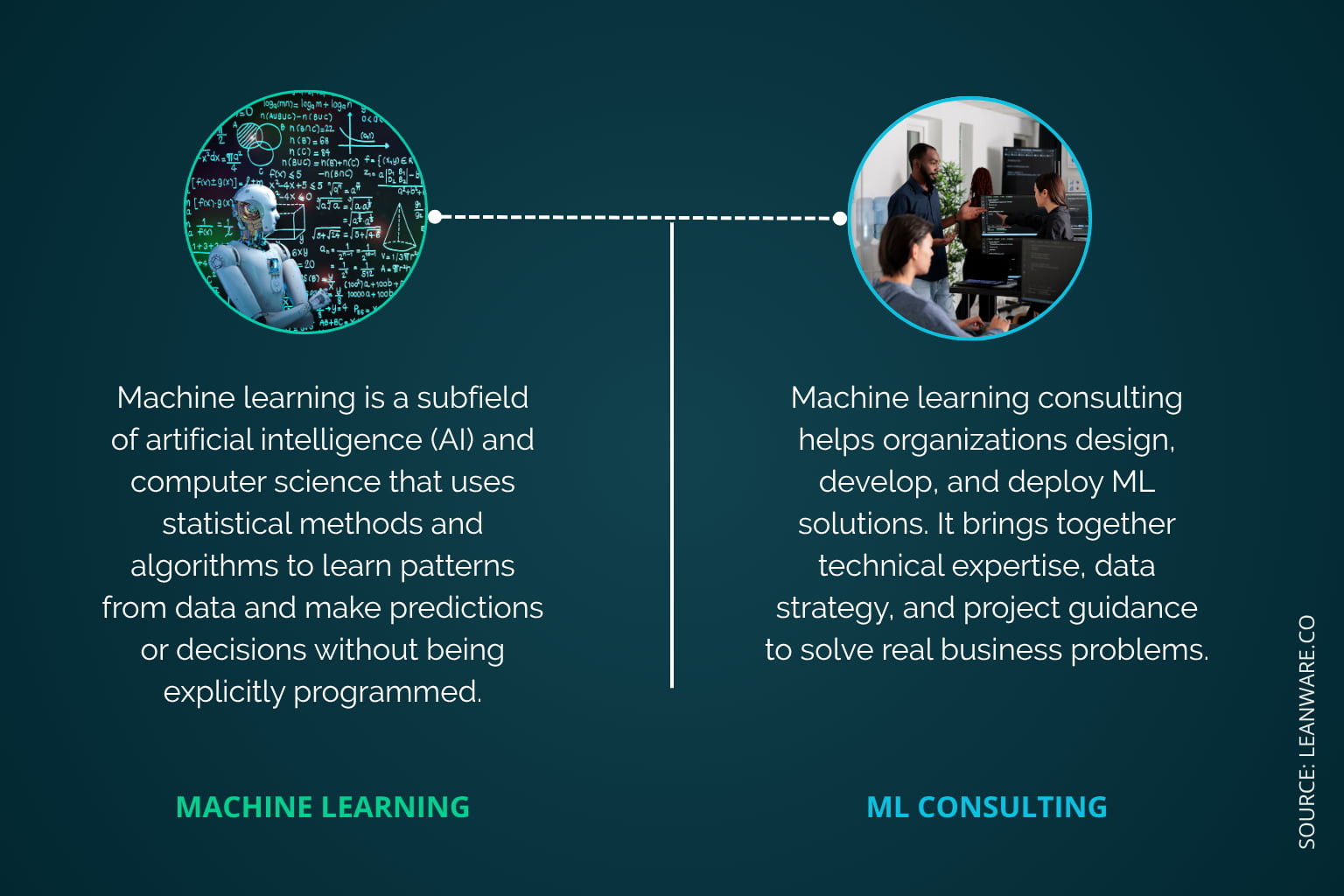 Machine Learning Consulting Services &amp; Firms 