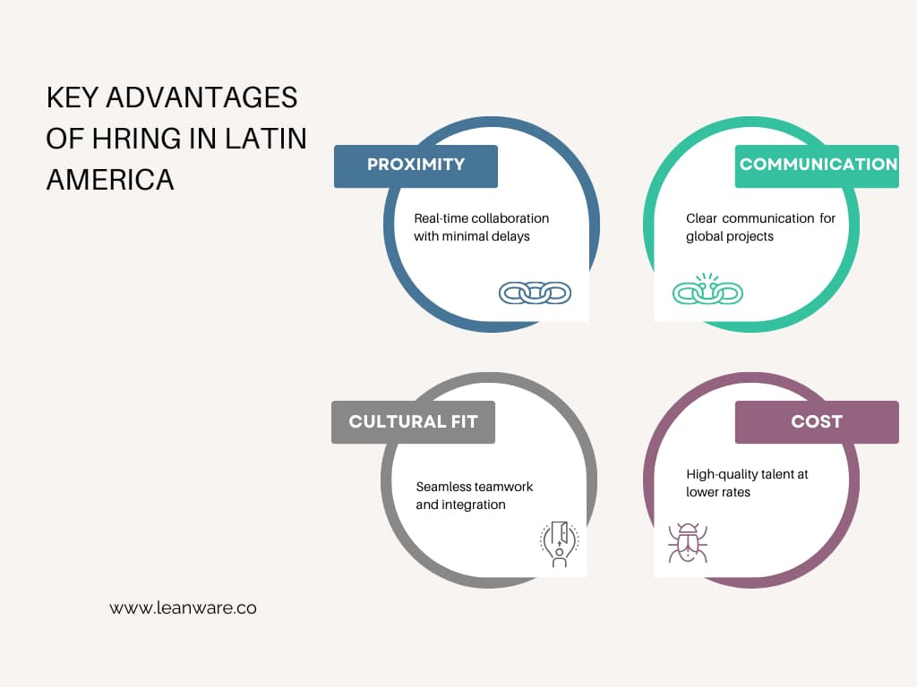 Hire Software Development Team in Latin America | Best Tips