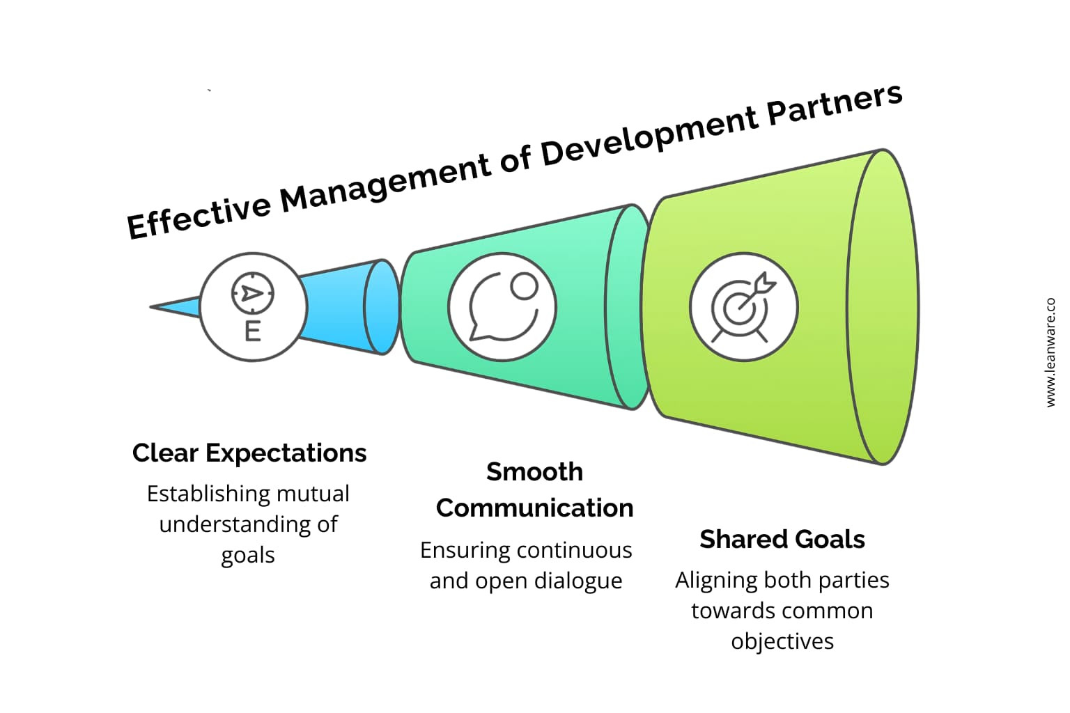 How to Manage Contractors in Software Development Partnerships