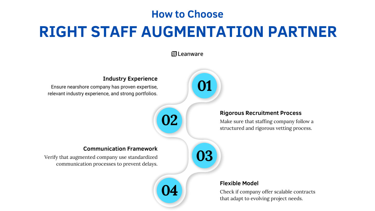 Top Staff Augmentation Services in LATAM | 2026