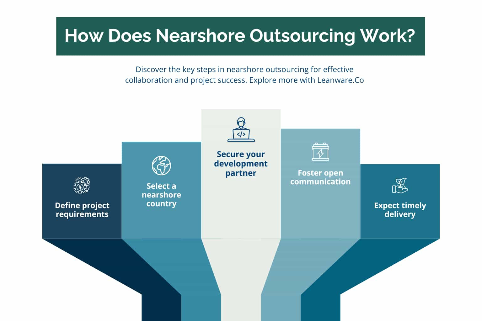 All About Nearshore App Development | Pros and Cons